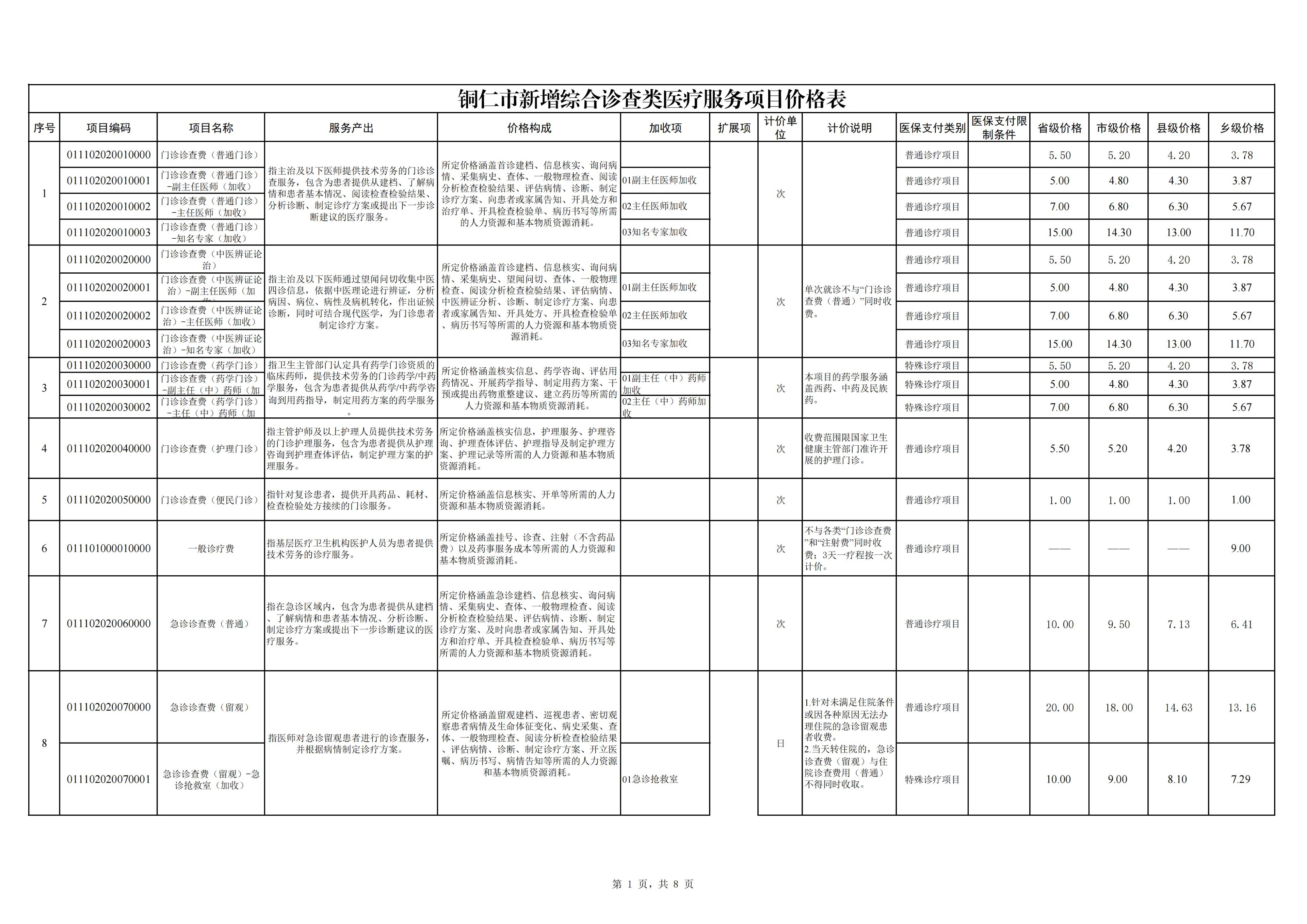 铜仁市新增综合诊查类医疗服务项目价格公示