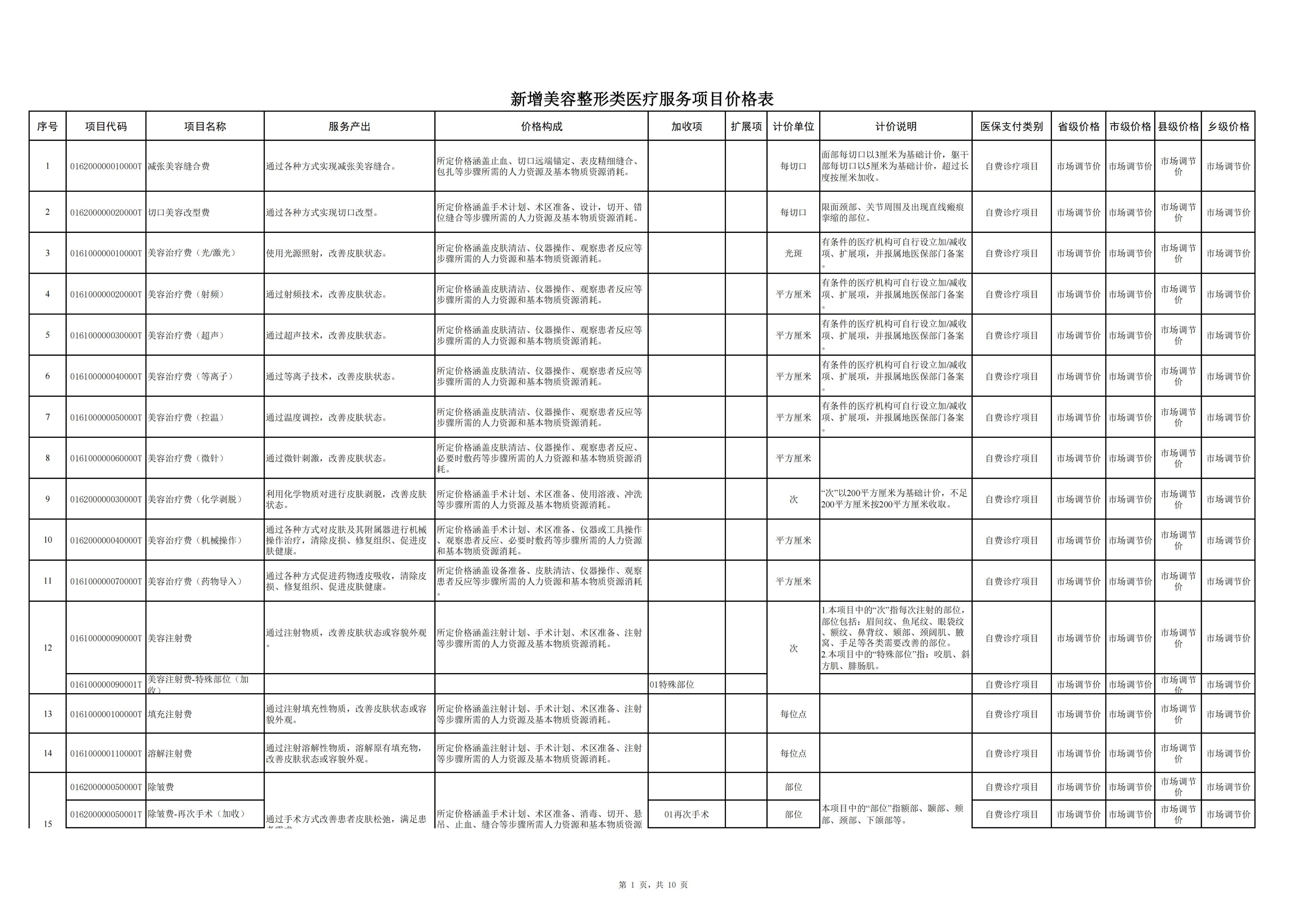 铜仁市新增美容整形类医疗服务项目价格公示