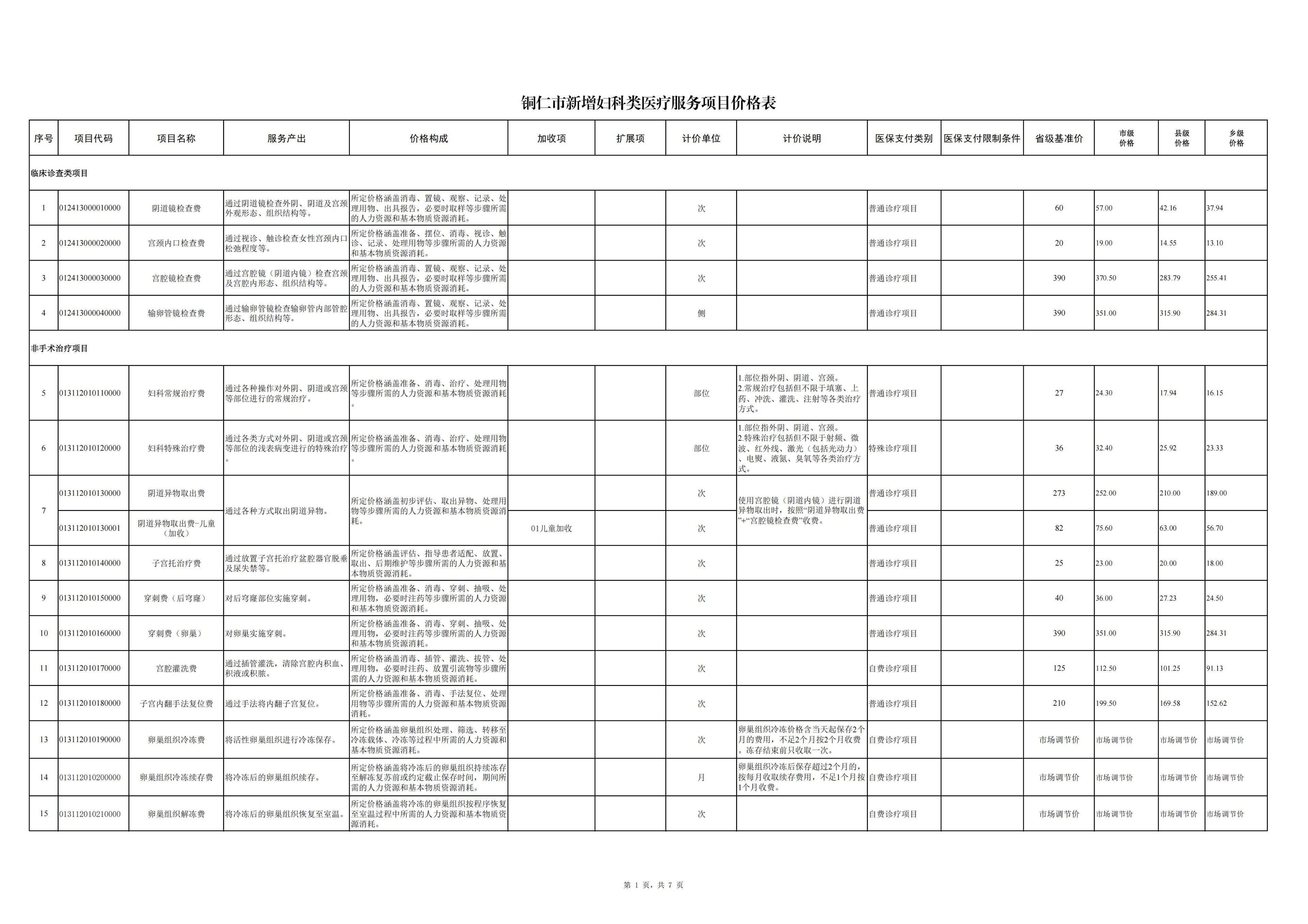 铜仁市新增妇科类医疗服务项目价格公示