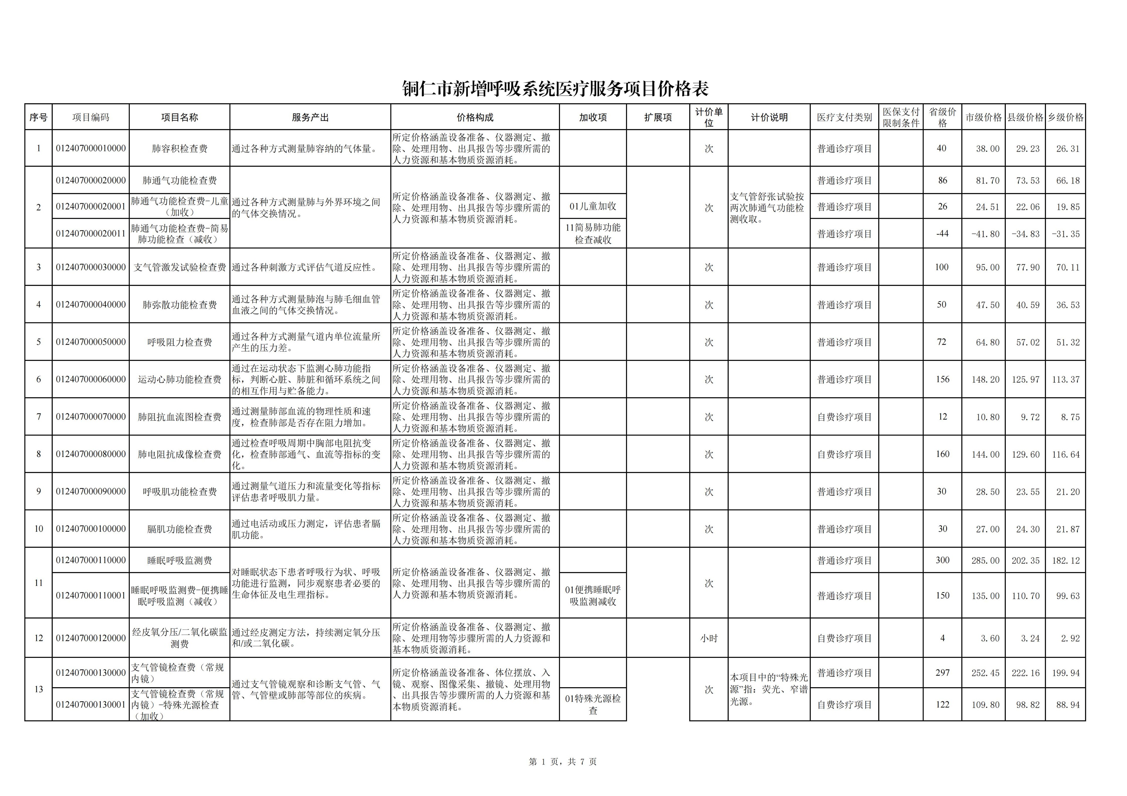 铜仁市新增呼吸系统医疗服务项目价格公示