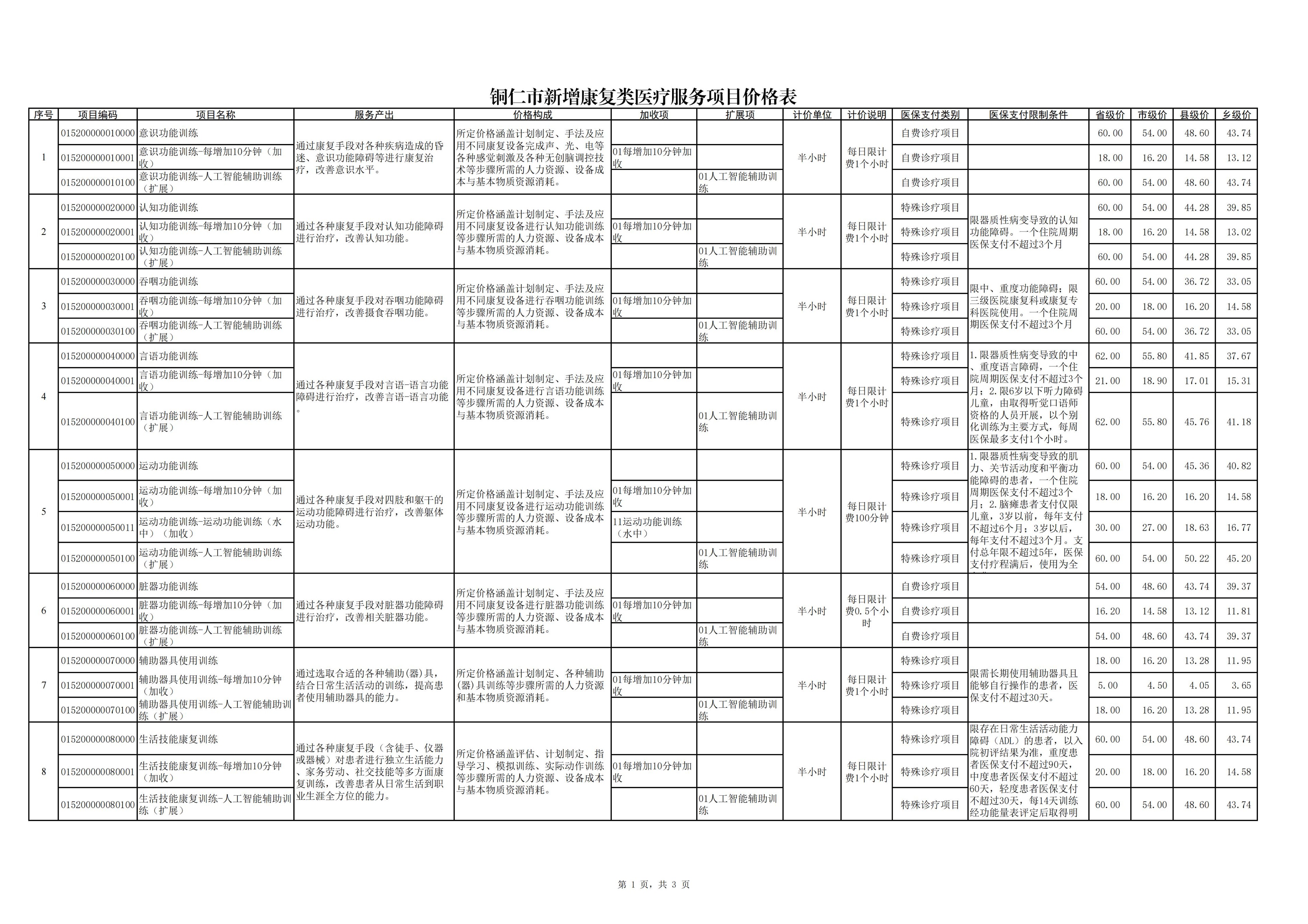 铜仁市新增康复类医疗服务项目价格公示