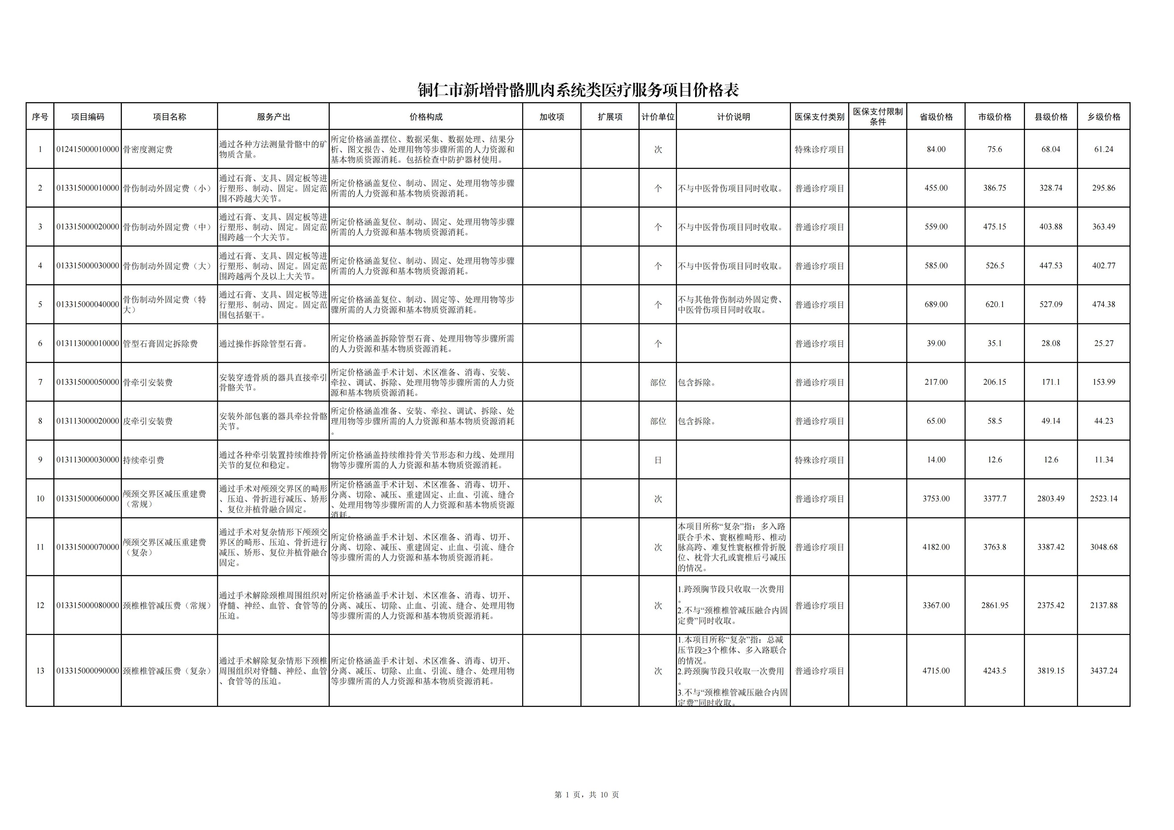 铜仁市新增骨骼肌头系统类医疗服务项目价格公示