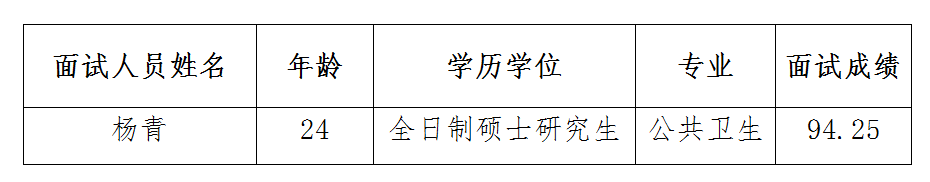 铜仁市妇幼保健计划生育服务中心2018年引进高层次人才面试评审成绩公示