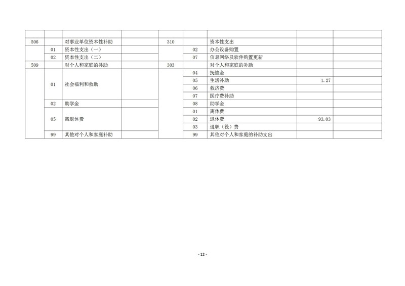铜仁市妇幼保健计划生育服务中心2019年部门预算及“三公”经费预算信息公示