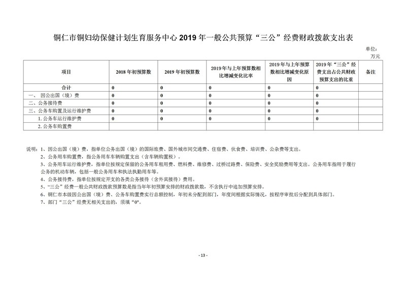 铜仁市妇幼保健计划生育服务中心2019年部门预算及“三公”经费预算信息公示