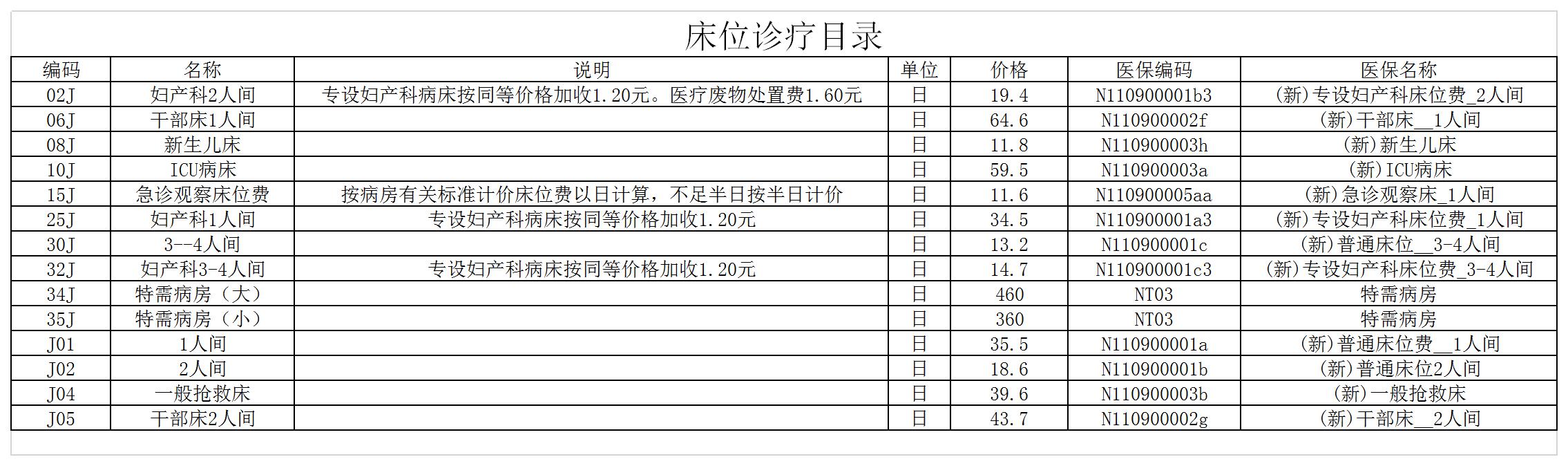 床位诊疗目录