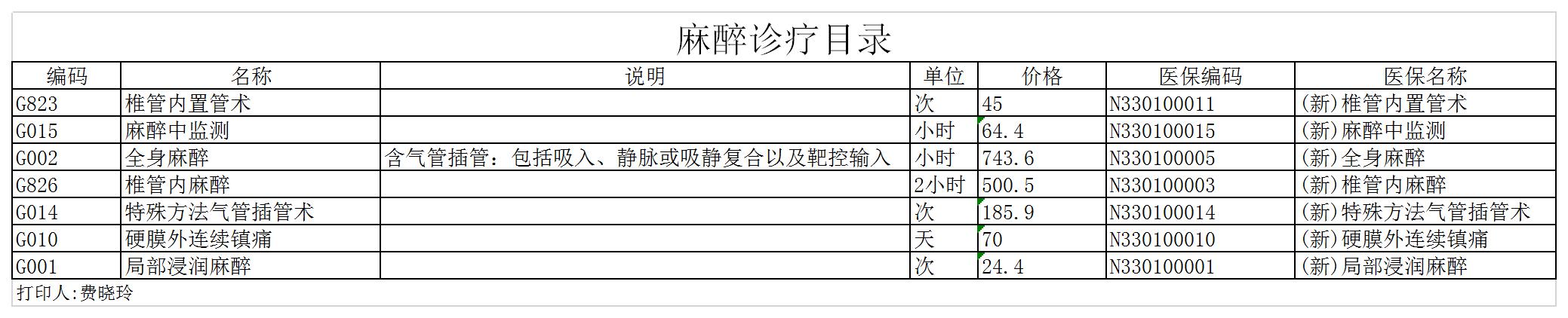 麻醉诊疗目录