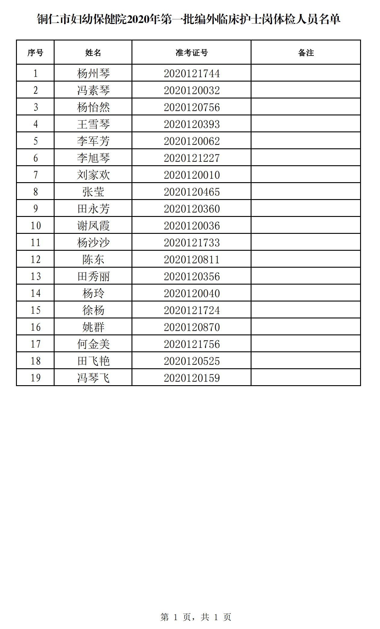 铜仁市妇幼保健院2020年第一批编外临床护士岗体检事项的公告