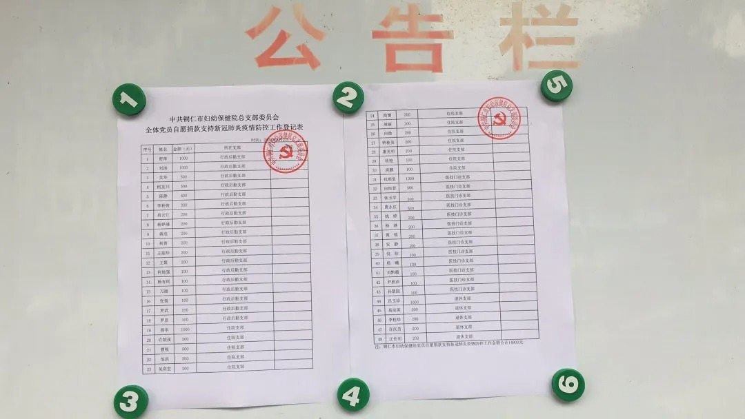 【一方有难 八方支援】铜仁市妇幼保健院全体党员踊跃捐款支持疫情防控工作