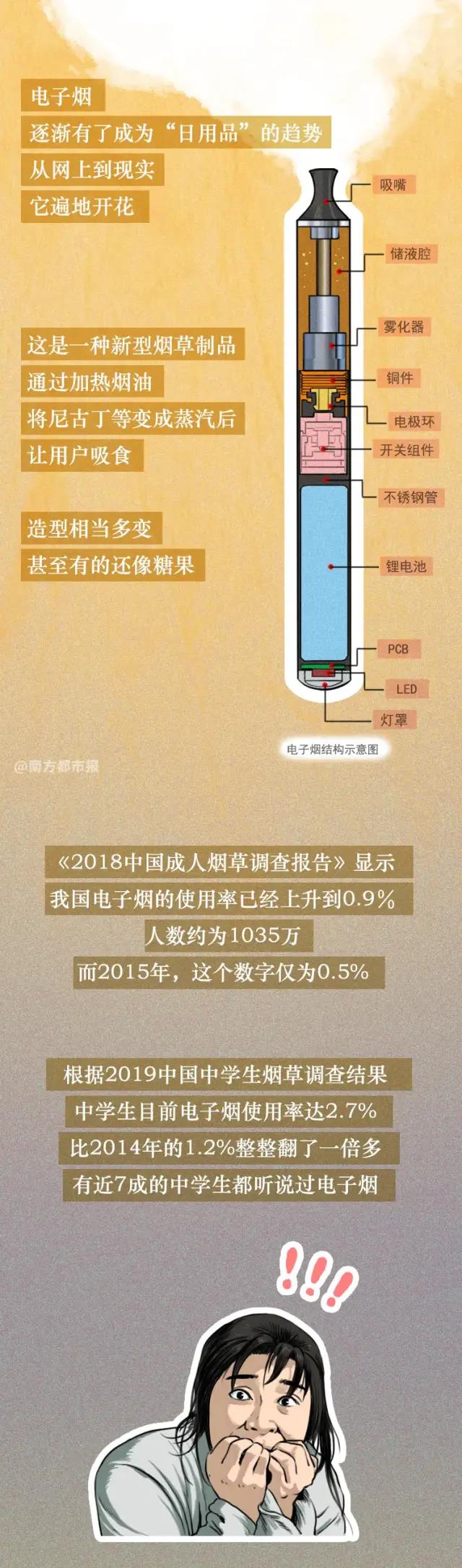 一图读懂 | 电子烟能帮助戒烟？不伤身、更健康？