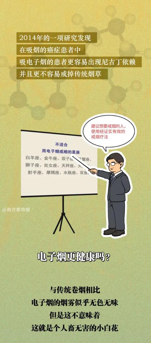 一图读懂 | 电子烟能帮助戒烟？不伤身、更健康？