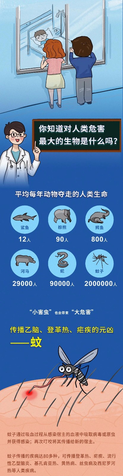 知识 | “小害虫” 也会带来“大危害”，最新防制攻略学起来