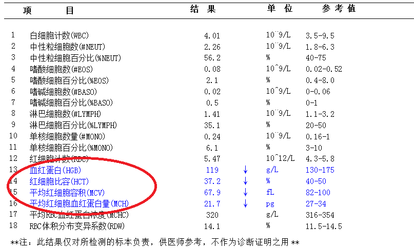 【科普】还不知道啥是地中海贫血？一文带您了解！