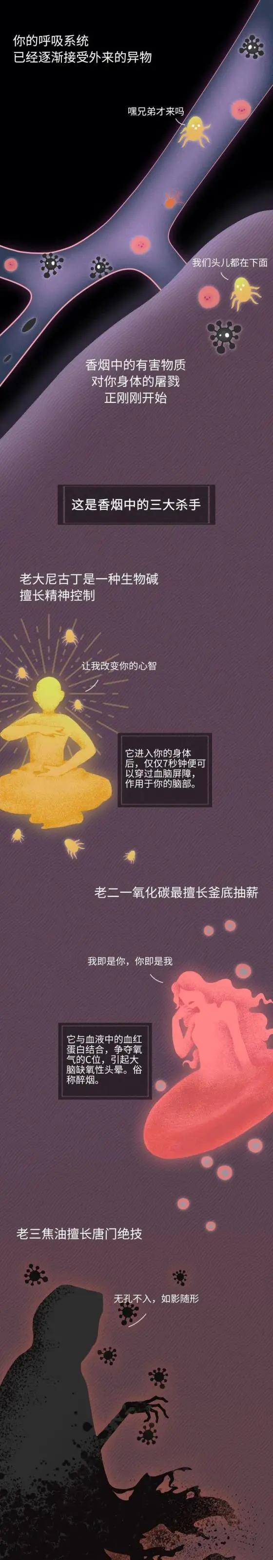 知识  抽烟30年，你的肺都经历了什么？