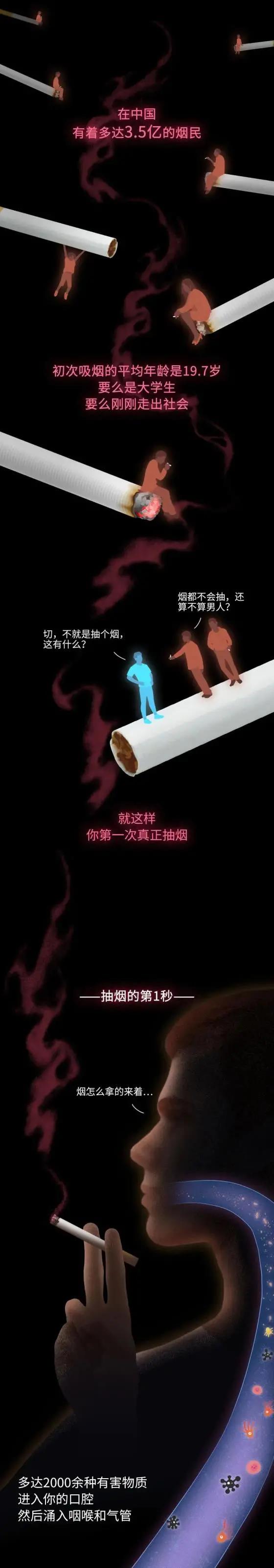 知识  抽烟30年，你的肺都经历了什么？