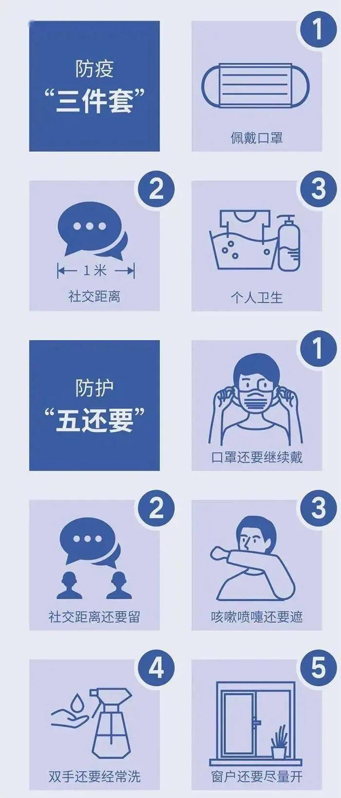 知识 | 秋冬季来临，疫情防控不松懈！