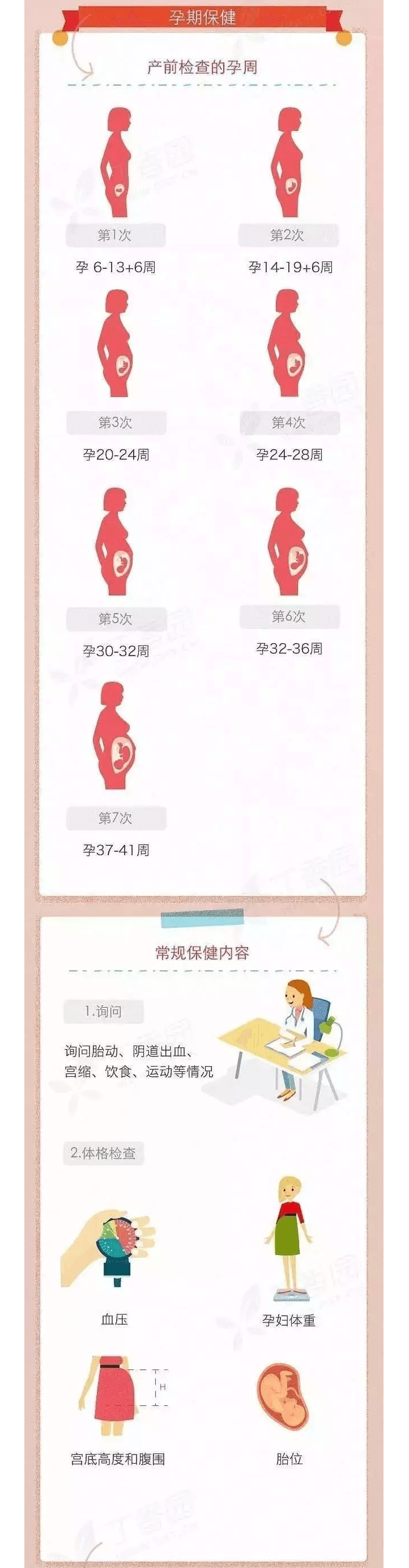 【科普】孕前孕期保健，准爸准妈必看！