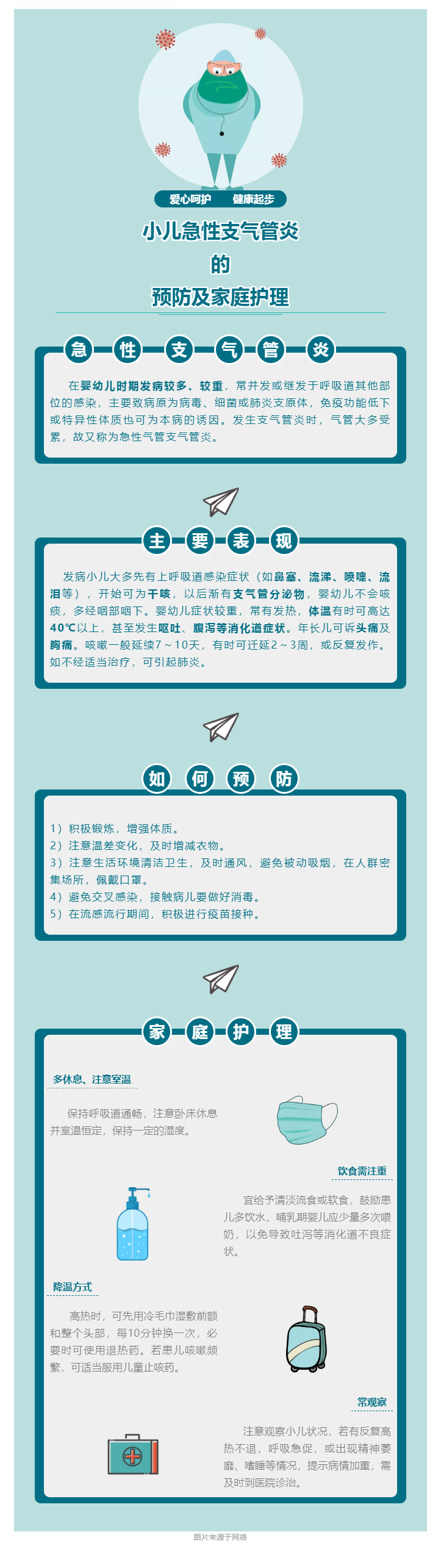 【科普】小儿急性支气管炎的预防及家庭护理，进来学习一下吧~