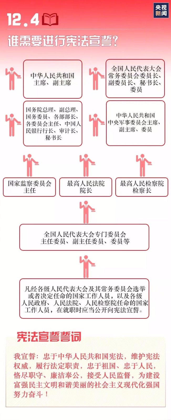 【宪法宣传周】关于宪法知识，你了解多少？