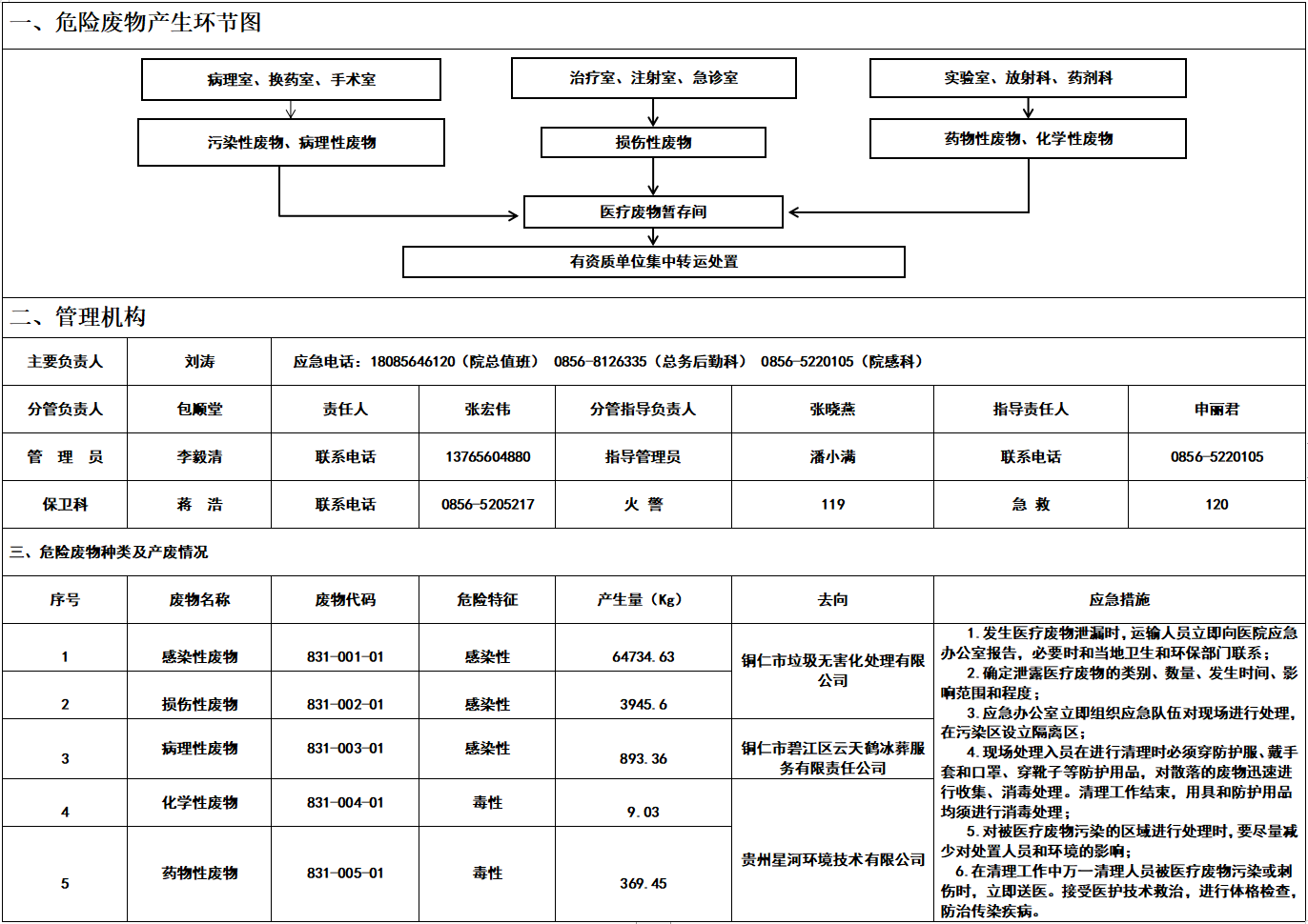 2021年铜仁市妇幼保健院危险废物信息公示