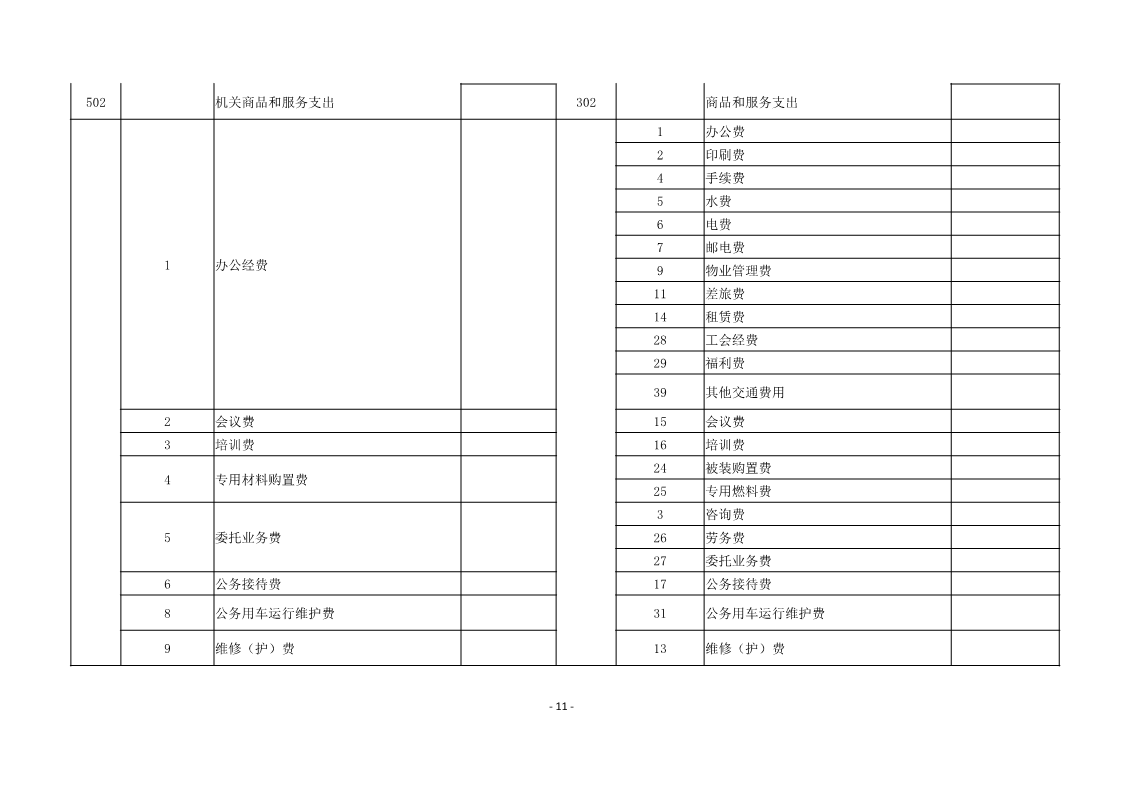 铜仁市妇幼保健院2022年部门预算及“三公”经费预算信息