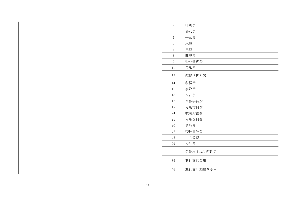 铜仁市妇幼保健院2022年部门预算及“三公”经费预算信息