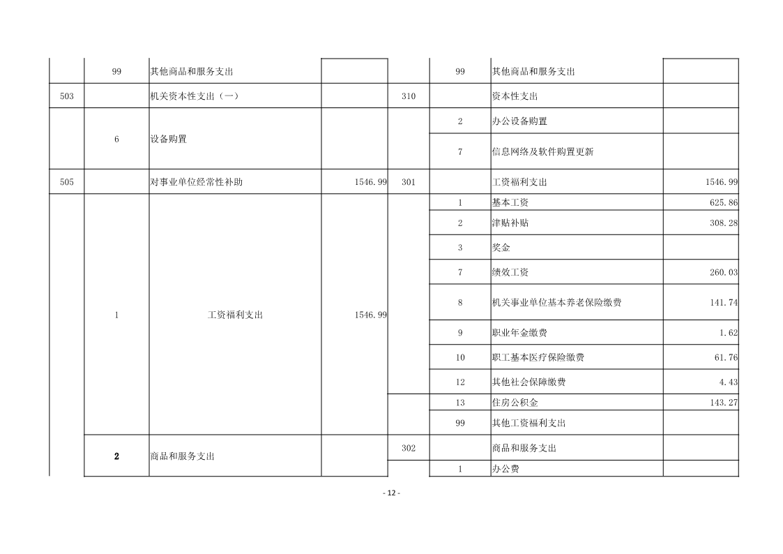 铜仁市妇幼保健院2022年部门预算及“三公”经费预算信息