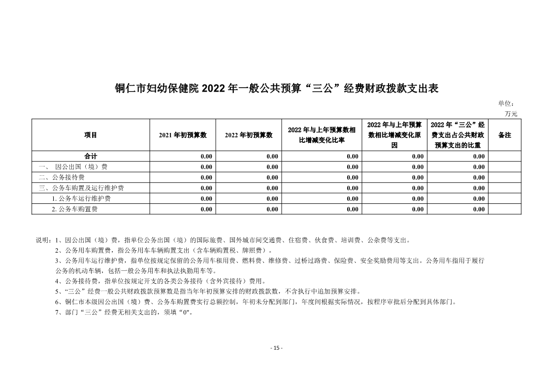 铜仁市妇幼保健院2022年部门预算及“三公”经费预算信息
