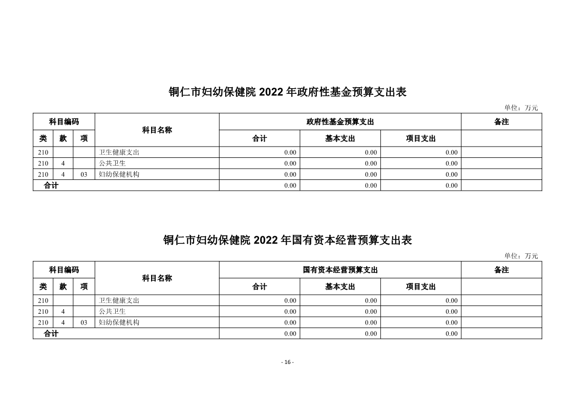 铜仁市妇幼保健院2022年部门预算及“三公”经费预算信息
