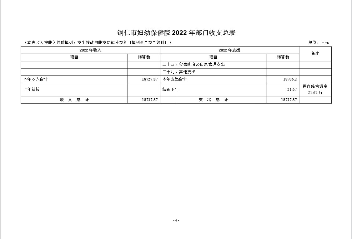 铜仁市妇幼保健院2022年部门预算及“三公”经费预算信息