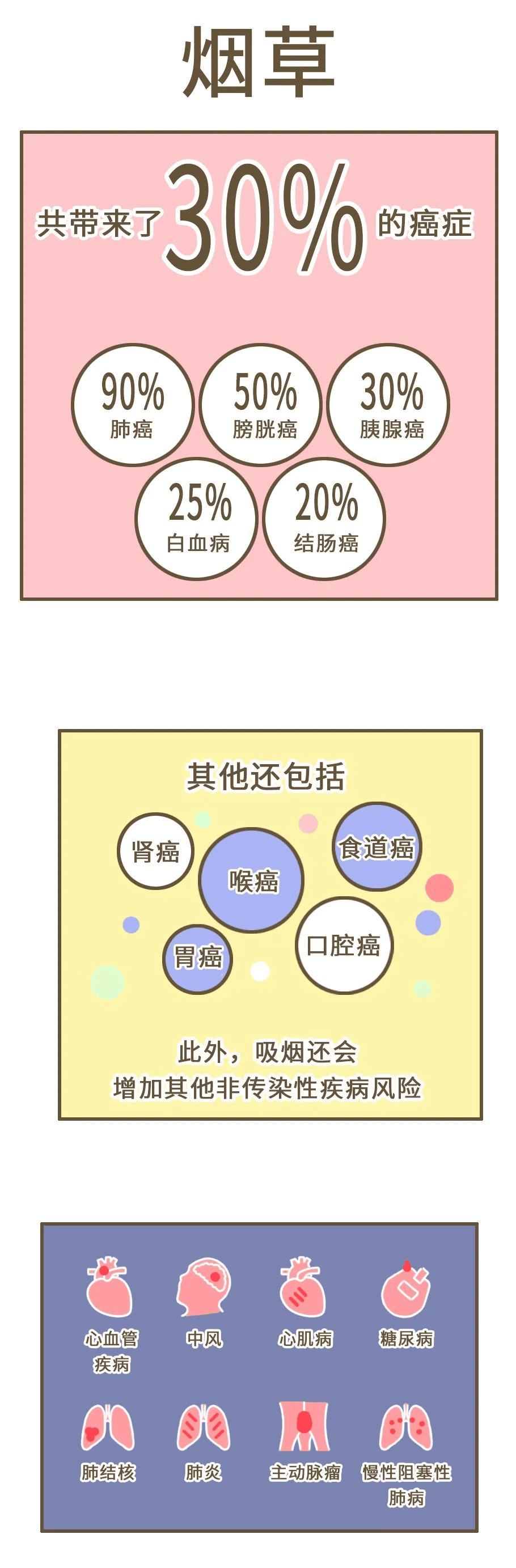 知识 | 长期吸烟的人，面部会有哪些变化？很多烟民了解后都想戒烟了！