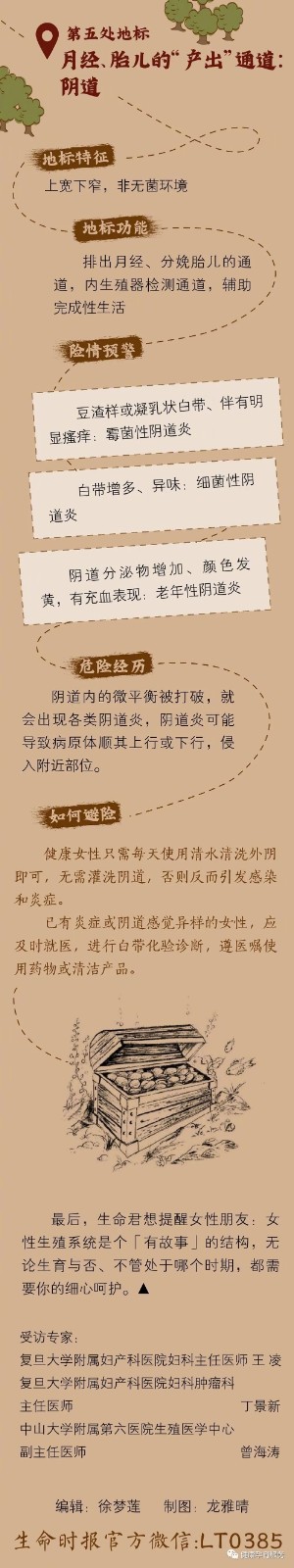 世界女性生殖健康日：关爱女性，呵护健康，细说生殖健康那些事！