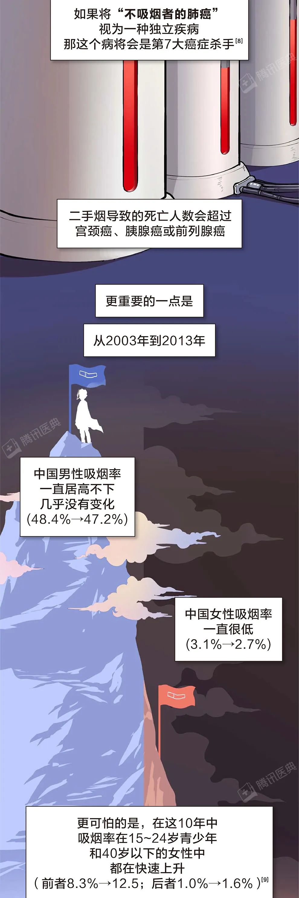 健康 | 二手烟，到底有多毒？