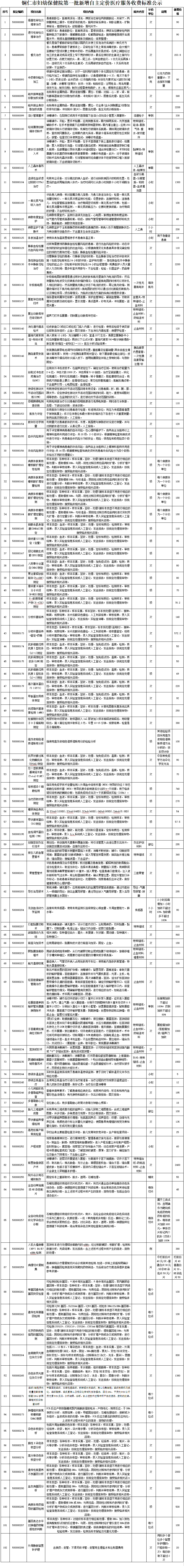 铜仁市妇幼保健院第一批新增自主定价医疗服务收费标准公示