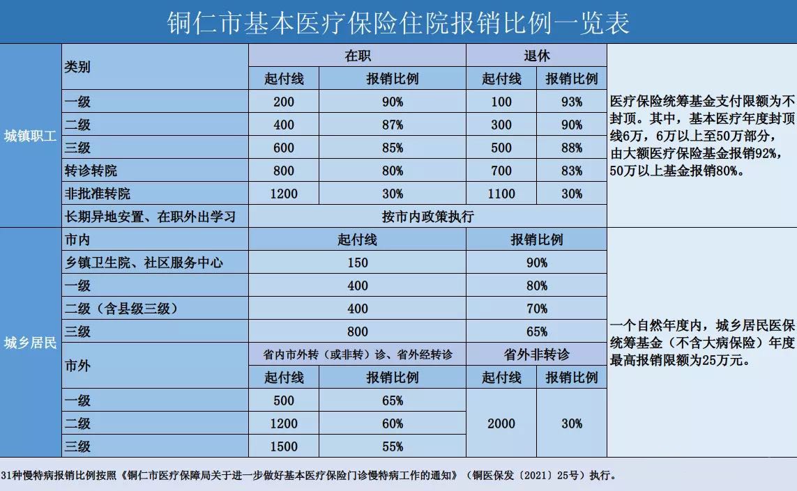 铜仁市妇幼保健院第一批新增自主定价医疗服务收费标准公示