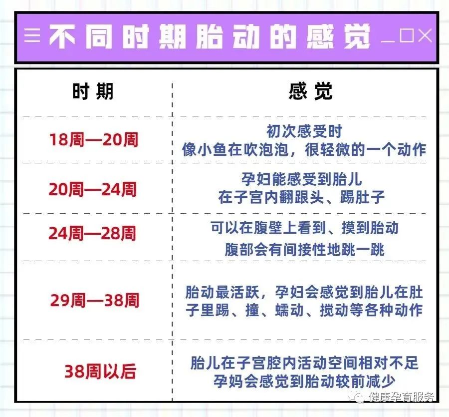 【科普】这3种异常胎动，可能是胎儿在“求救”！