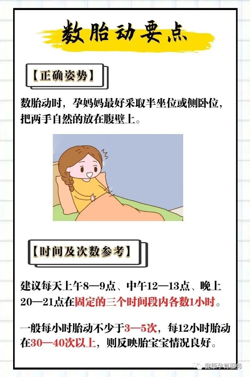 【科普】这3种异常胎动，可能是胎儿在“求救”！