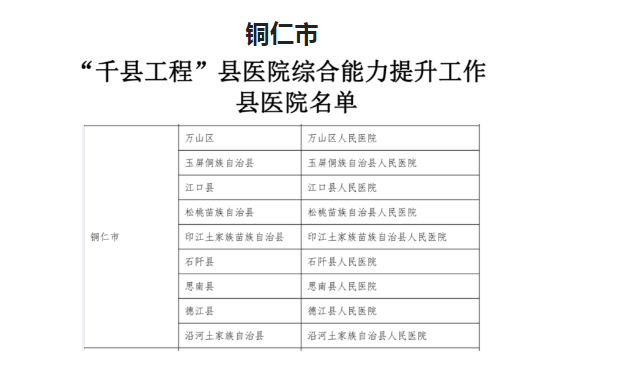 铜仁市卫健局：以“五加强”促“五提升”全面提升县级公立医院服务质量