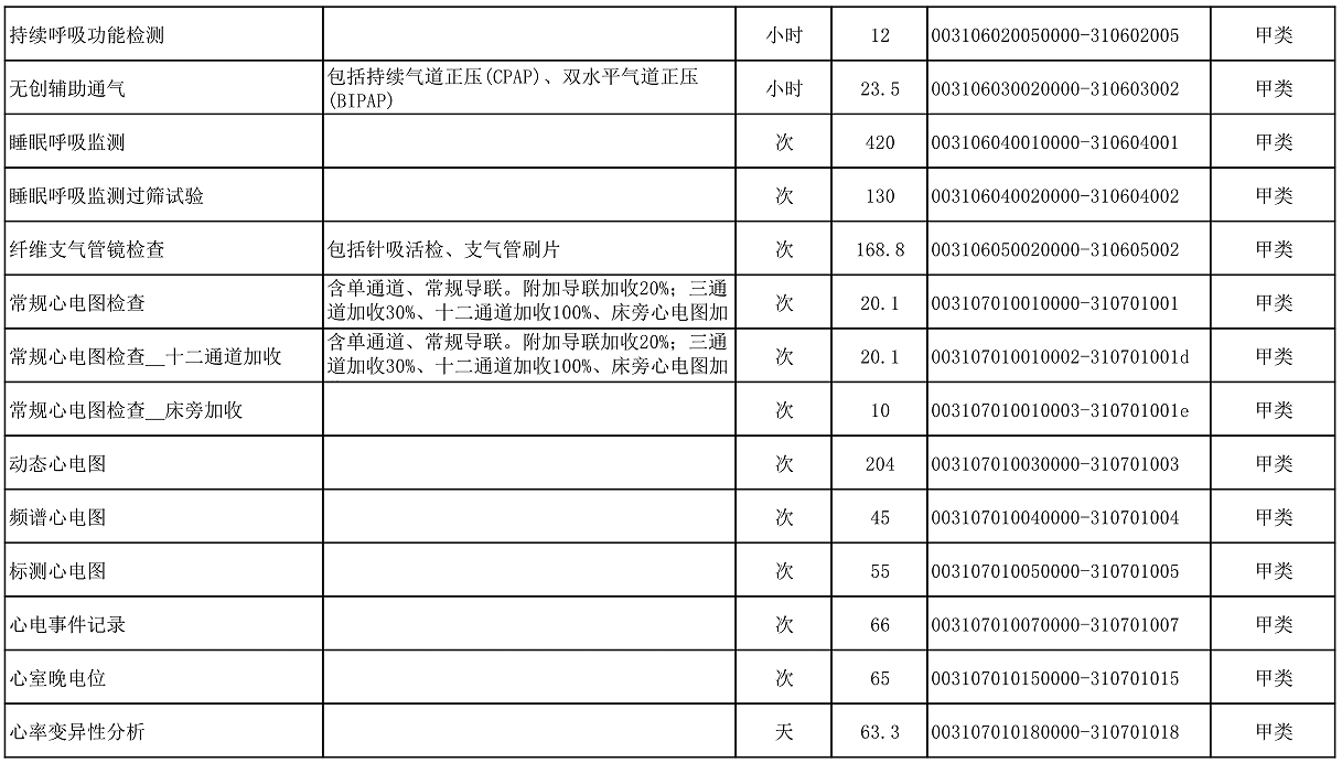 【公告】2022年铜仁市妇幼保健院价格公示