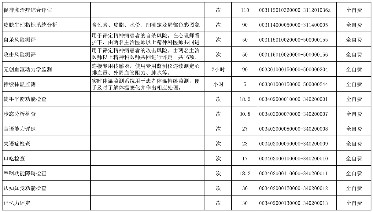 【公告】2022年铜仁市妇幼保健院价格公示