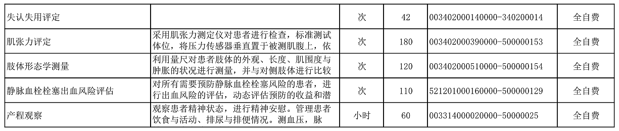 【公告】2022年铜仁市妇幼保健院价格公示