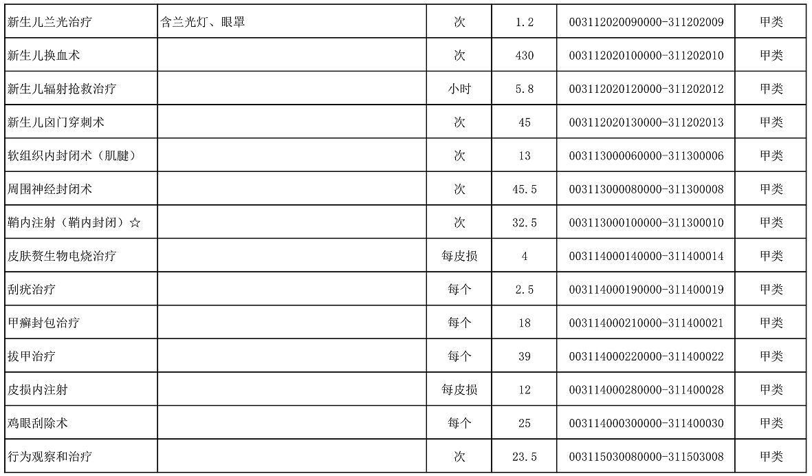 【公告】2022年铜仁市妇幼保健院价格公示