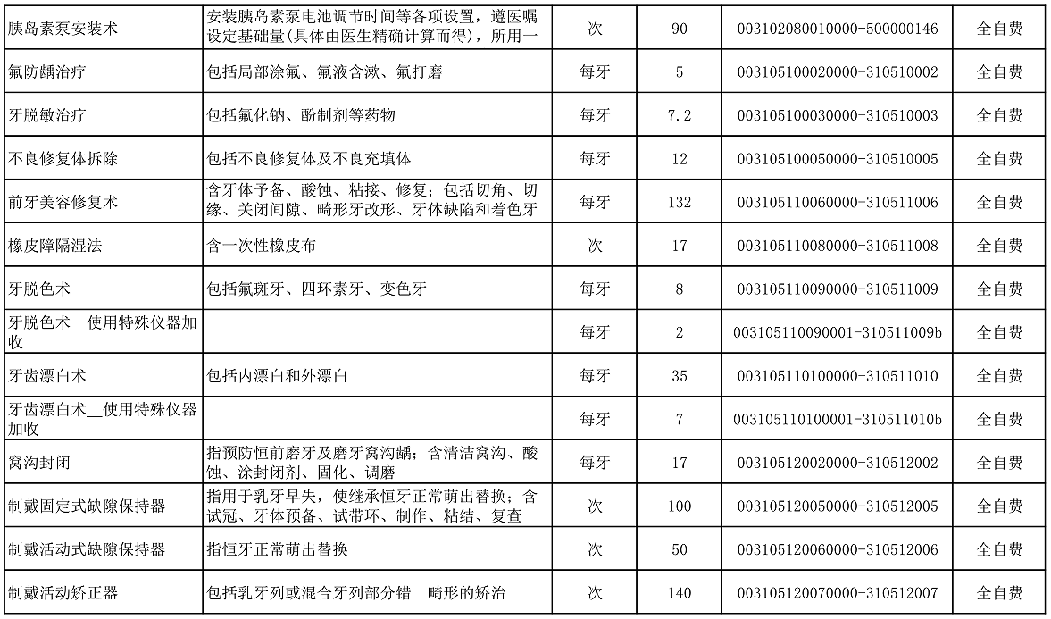 【公告】2022年铜仁市妇幼保健院价格公示