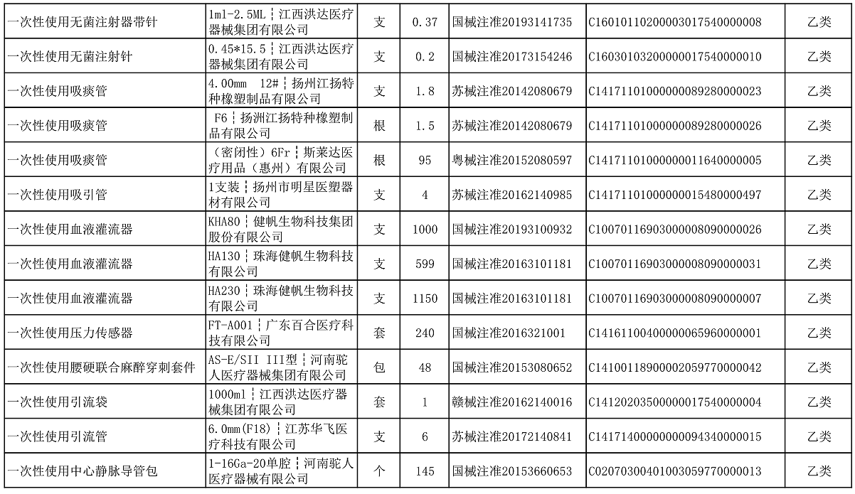 【公告】2022年铜仁市妇幼保健院价格公示
