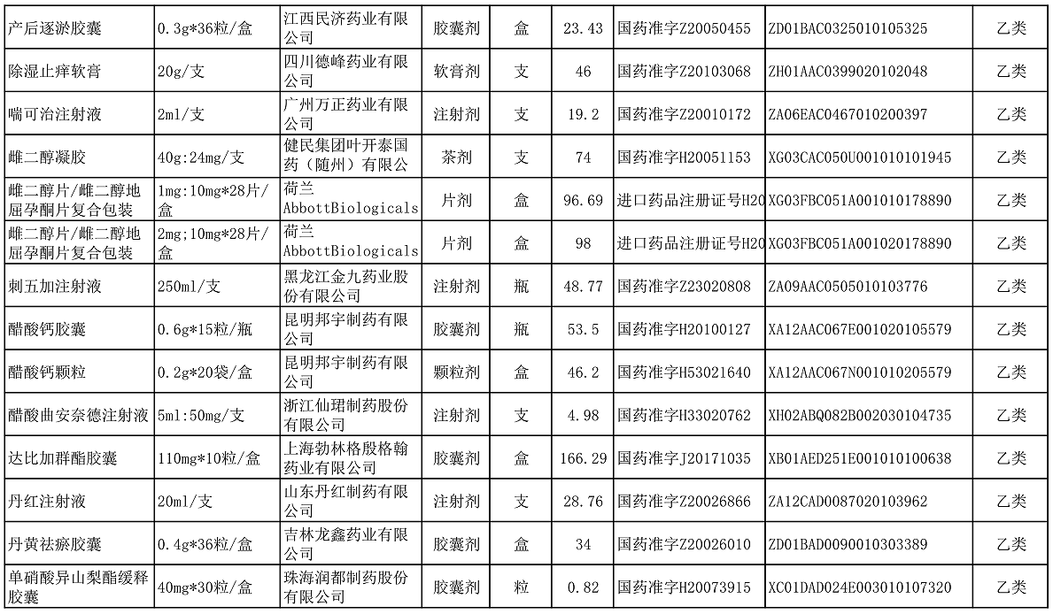 【公告】2022年铜仁市妇幼保健院价格公示