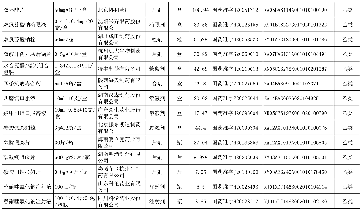 【公告】2022年铜仁市妇幼保健院价格公示