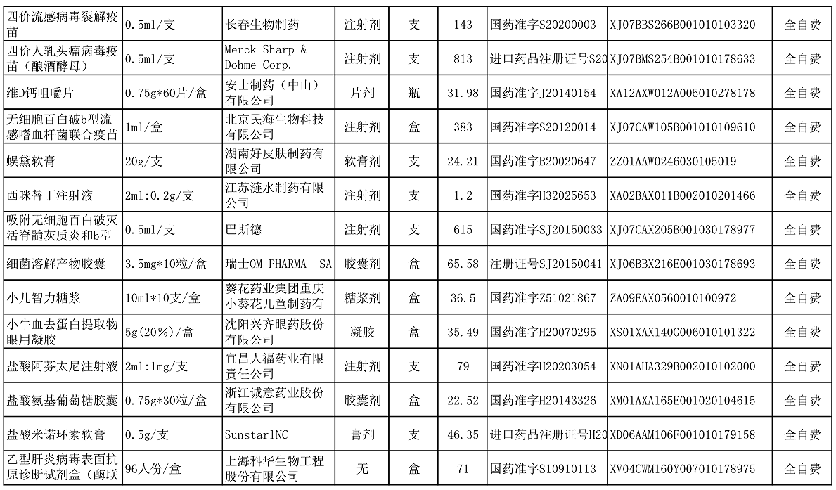 【公告】2022年铜仁市妇幼保健院价格公示