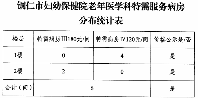 老年医学科特需服务病房收费标准公示