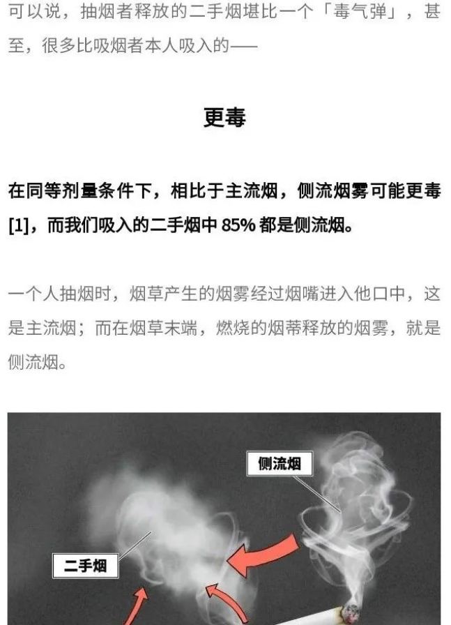 知识 | 揭秘二手烟毒性的 3 个真相！有人抽烟就有害