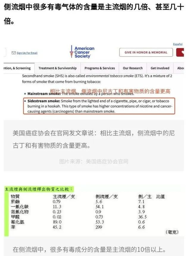 知识 | 揭秘二手烟毒性的 3 个真相！有人抽烟就有害